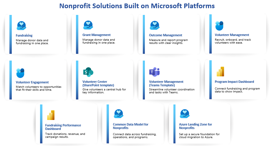 Microsoft solutions built on Microsoft platforms.
