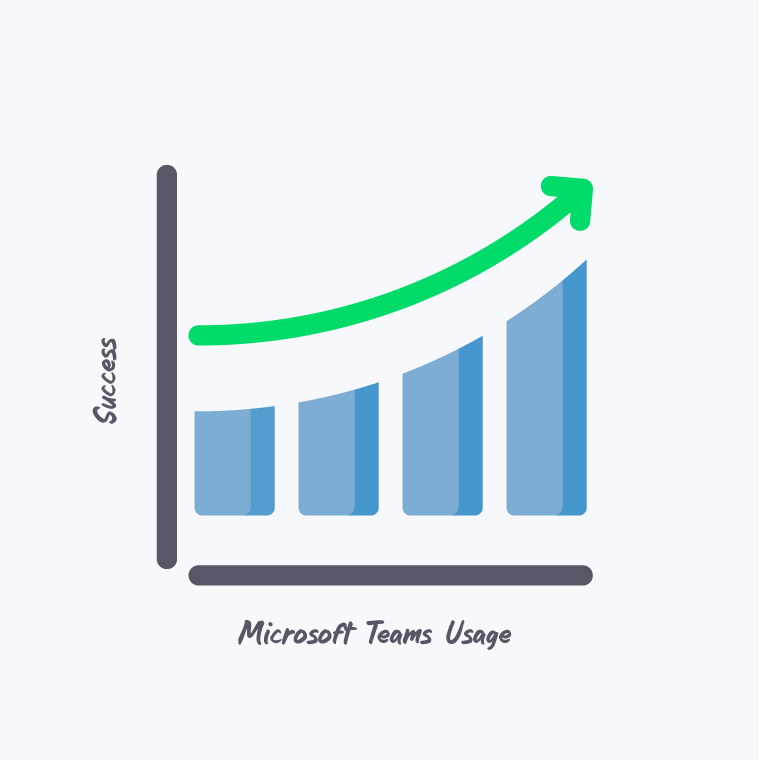 Graph showing correlation between Teams usage and Success