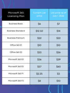 Guide to Microsoft 365 Pricing and Feature Changes for 2026 | Apex Digital