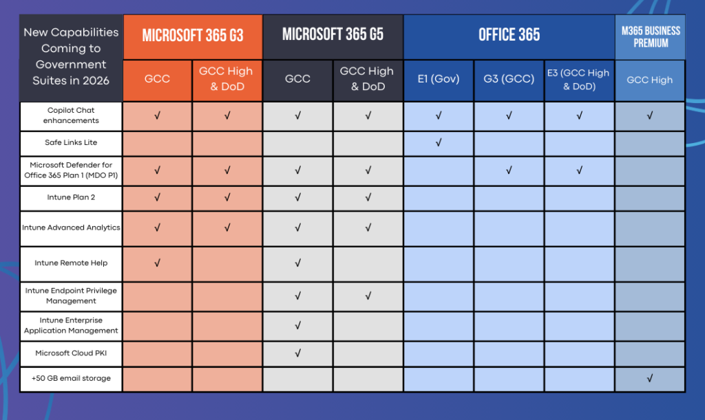 More Microsoft 365 Licensing Changes for 2026 CSP Renewal Terms